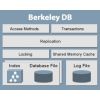 Скриншот к программе Berkeley DB 12.1.6.2.32 / Java Edition 7.3.7 / XML 6.2.32