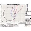 Скриншот к программе FlatGraph 1.01